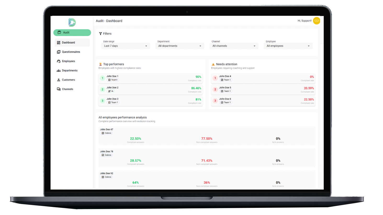 Drellia AI Platform Dashboard