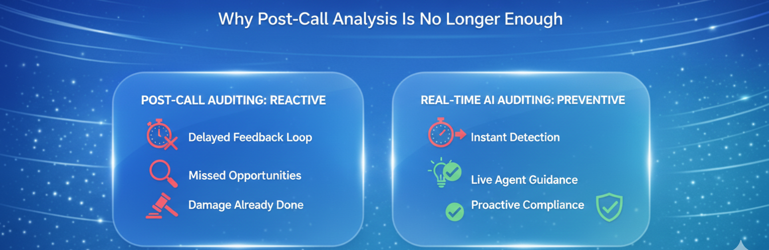 The Case for Real-Time AI Conversation Auditing. Why Post-Call Analysis Is No Longer Enough
