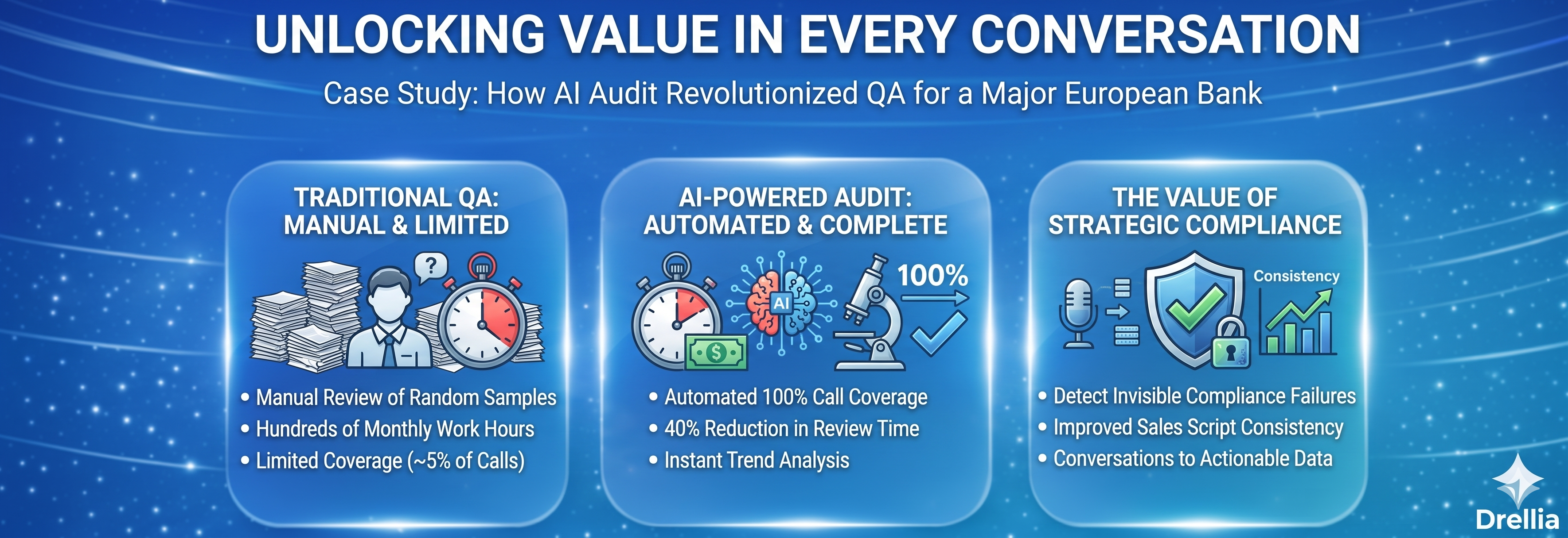 Caso real: cómo un banco redujo un 40% el tiempo de auditoría de llamadas con IA